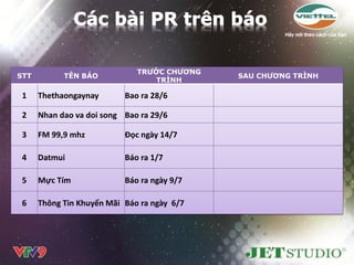 TRƢỚC CHƢƠNG
STT         TÊN BÁO                          SAU CHƢƠNG TRÌNH
                                  TRÌNH

 1    Thethaongaynay       Bao ra 28/6

 2    Nhan dao va doi song Bao ra 29/6

 3    FM 99,9 mhz          Đọc ngày 14/7

 4    Datmui               Báo ra 1/7

 5    Mực Tím              Báo ra ngày 9/7

 6    Thông Tin Khuyến Mãi Báo ra ngày 6/7
 