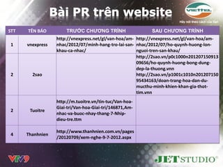 STT   TÊN BÁO         TRƢỚC CHƢƠNG TRÌNH                  SAU CHƢƠNG TRÌNH
                  http://vnexpress.net/gl/van-hoa/am- http://vnexpress.net/gl/van-hoa/am-
1     vnexpress   nhac/2012/07/minh-hang-tro-lai-san- nhac/2012/07/ho-quynh-huong-lon-
                  khau-ca-nhac/                       nguoi-tren-san-khau/
                                                      http://2sao.vn/p0c1000n201207150913
                                                      09656/ho-quynh-huong-bong-dung-
                                                      dep-la-thuong.vnn
2       2sao                                          http://2sao.vn/p1001c1010n201207150
                                                      95434163/doan-trang-hoa-dan-du-
                                                      mucthu-minh-khien-khan-gia-thot-
                                                      tim.vnn
                  http://m.tuoitre.vn/tin-tuc/Van-hoa-
                  Giai-tri/Van-hoa-Giai-tri/146871,Am-
2      Tuoitre
                  nhac-va-buoc-nhay-thang-7-Nhip-
                  dieu-tre.ttm

                  http://www.thanhnien.com.vn/pages
4     Thanhnien
                  /20120709/xem-nghe-9-7-2012.aspx
 