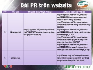 STT    TÊN BÁO          TRƢỚC CHƢƠNG TRÌNH                     SAU CHƢƠNG TRÌNH
                                                        http://ngoisao.net/tin-tuc/showbiz-
                                                        viet/2012/07/hau-truong-dem-am-
                                                        nhac-va-buoc-nhay-205787/
                                                        http://ngoisao.net/tin-tuc/showbiz-
                                                        viet/2012/07/minh-hang-hat-tren-may-
                                                        205785/
                    http://ngoisao.net/tin-tuc/showbiz- http://ngoisao.net/tin-tuc/showbiz-
5     Ngoisao.net   viet/2012/07/phuong-thanh-se-tiep- viet/2012/07/minh-hang-hat-tren-may-
                    tuc-gay-soc-205304/                 205785/page_2.asp
                                                        http://ngoisao.net/tin-tuc/showbiz-
                                                        viet/2012/07/ho-quynh-huong-lam-
                                                        khan-gia-thot-tim-205781/
                                                        http://ngoisao.net/tin-tuc/showbiz-
                                                        viet/2012/07/ho-quynh-huong-lam-
                                                        khan-gia-thot-tim-205781/page_2.asp

                                                       http://www.zing.vn/news/nhac-viet-
6     Zing news                                        nam/minh-hang-quang-vinh-gay-that-
                                                       vong-khi-hat-live/a261709.html
 