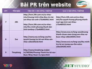 STT   TÊN BÁO         TRƯỚC CHƯƠNG TRÌNH                       SAU CHƯƠNG TRÌNH
                  http://hcm.24h.com.vn/ca-nhac-
                  mtv/chuong-trinh-nhip-dieu-tre-tai-    http://hcm.24h.com.vn/ca-nhac-
                  san-khau-lan-anh-c73a466461.html       mtv/ho-quynh-huong-phuong-thanh-
7       24h                                              suyt-nga-tren-san-khau-
                  http://hcm.24h.com.vn/ca-nhac-         c73a469323.html
                  mtv/thu-minh-phuong-thanh-doi-
                  tinh-tomboy-c73a468952.html
                                                         http://www.eva.vn/lang-sao/phuong-
                                                         thanh-chuan-men-trong-am-nhac-va-
                  http://www.eva.vn/lang-sao/ho-         buoc-nhay-c20a104291.html
8        Eva      quynh-huong-tro-lai-san-khau-am-
                  nhac-c20a104210.html                   http://www.eva.vn/lang-sao/thu-minh-
                                                         tro-lai-an-tuong-sau-the-voice-
                                                         c20a104292.html
                  http://www.tienphong.vn/giai-
9     Tienphong   tri/582584/Phuong-Thanh-tro-lai-sau-
                  Buoc-Nhay-Hoan-Vu-tpov.html
 
