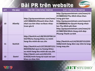 STT   TÊN BÁO      TRƯỚC CHƯƠNG TRÌNH                    SAU CHƯƠNG TRÌNH
                                                   http://guiquavevietnam.com/news/v2
                                                   47/8889342/Thu-Minh-khoe-than-
                http://guiquavevietnam.com/news/ trong-gioi-han
                v247/8886901/Khoanh-khac-that- http://guiquavevietnam.com/news/v2
10    Afamily   nhat-cua-Am-nhac-va-Buoc-nhay-     47/8888868/Ho-Quynh-Huong-nhao-
                truoc-gio-G                        lon-Thu-Minh-phi-than
                                                   http://guiquavevietnam.com/news/v2
                                                   47/8887894/Minh-Hang-xinh-dep-
                                                   Phuong-Thanh-ca-tinh
                http://kenh14.vn/c38/20120706114
                552794/nu-hoang-khieu-vu-minh-
                hang-thu-minh-do-suc.chn           http://kenh14.vn/c14/2012071512353
11    Kenh14                                       5506/minh-hang-dien-vay-15m-lo-lung-
                http://kenh14.vn/c137/2012071211 trong-may.chn
                0635456/ket-qua-nu-hoang-khieu-
                vu-minh-hang-thu-minh-do-suc.chn
                http://dantri.com.vn/c23/s154-
12     Dantri   614526/minh-hang-tai-xuat-voi-san-
                khau-ca-nhac.htm
 