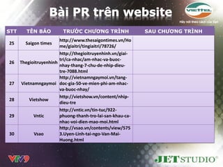 STT      TÊN BÁO         TRƢỚC CHƢƠNG TRÌNH                 SAU CHƢƠNG TRÌNH
                        http://www.thesaigontimes.vn/Ho
25      Saigon times
                        me/giaitri/tingiaitri/78726/
                        http://thegioitruyenhinh.vn/giai-
                        tri/ca-nhac/am-nhac-va-buoc-
26    Thegioitruyenhinh
                        nhay-thang-7-chu-de-nhip-dieu-
                        tre-7088.html
                        http://vietnamngaymoi.vn/tang-
27     Vietnamngaymoi doc-gia-50-ve-mien-phi-am-nhac-
                        va-buoc-nhay/
                        http://vietshow.vn/content/nhip-
28         Vietshow
                        dieu-tre
                        http://vntic.vn/tin-tuc/922-
29           Vntic      phuong-thanh-tro-lai-san-khau-ca-
                        nhac-voi-dien-mao-moi.html
                        http://vsao.vn/contents/view/575
30           Vsao       3.Uyen-Linh-tai-ngo-Van-Mai-
                        Huong.html
 
