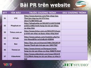 STT    TÊN BÁO             TRƢỚC CHƢƠNG TRÌNH                     SAU CHƢƠNG TRÌNH
                      http://www.baomoi.com/Hat-nhep-Cao-
31        VTC         Thai-Son-tiep-tuc-bi-VTV-huy-
                      dien/71/8873435.epi
                      http://phapluattp.vn/20120711102721948
32     Phapluat.vn    p1021c1082/minh-hang-tro-lai-san-khau-
                      ca-nhac.htm
                      http://www.tintuc.com.vn/2012/07/chuon
33    Tintuc.com.vn
                      g-trinh-am-nhac-va-buoc-nhay-nhip.html
                      http://www.xaluan.com/modules.php?na
34       Xã luận
                      me=News&file=article&sid=428944
                      http://bee.net.vn/channel/3481/201207/P
35        Bee
                      huong-Thanh-gia-trai-gay-soc-1841750/
                      http://www.tinmoi.vn/lienquan/minh-
36     Tinmoi.vn
                      hang-tro-lai-san-khau-ca-nhac-968679.html
                      http://www.video4viet.com/news/2012/0
37     Video4viet     7/11/Minh.Hang.tro.lai.san.khau.ca.nhac.h
                      tml
 