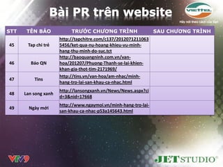 STT    TÊN BÁO             TRƢỚC CHƢƠNG TRÌNH                    SAU CHƢƠNG TRÌNH
                      http://tapchitre.com/c137/2012071211063
45     Tap chi trẻ    5456/ket-qua-nu-hoang-khieu-vu-minh-
                      hang-thu-minh-do-suc.tct
                      http://baoquangninh.com.vn/van-
46      Báo QN        hoa/201207/Phuong-Thanh-se-lai-khien-
                      khan-gia-thot-tim-2171969/
                      http://tins.vn/van-hoa/am-nhac/minh-
47        Tins
                      hang-tro-lai-san-khau-ca-nhac.html
                      http://lansongxanh.vn/News/News.aspx?ci
48    Lan song xanh
                      d=3&nid=17668
                      http://www.ngaymoi.vn/minh-hang-tro-lai-
49      Ngày mới
                      san-khau-ca-nhac-p53a145643.html
 
