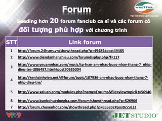 STT                              Link forum
 1    http://forum.24hsms.vn/showthread.php?p=49485#post49485
 2    http://www.diendanhanghieu.com/forumdisplay.php?f=117
      http://www.yeuamnhac.com/music/tp-hcm-am-nhac-buoc-nhay-thang-7_nhip-
 3
      dieu-tre-t886497.html#post90685004

      http://kenhsinhvien.net/@forum/topic/107936-am-nhac-buoc-nhay-thang-7-
 4
      nhip-dieu-tre/

 5    http://www.xaluan.com/modules.php?name=Forums&file=viewtopic&t=56940

 6    http://www.bunbohuedongba.com/forum/showthread.php?p=526906
 7    http://forum.chuyenhot.com/showthread.php?p=655832#post655832
 