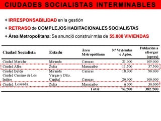 + IRRESPONSABILIDAD en la gestión
+ RETRASO de COMPLEJOS HABITACIONALES SOCIALISTAS
+ Área Metropolitana: Se anunció construir más de 55.000 VIVIENDAS




    Lossada
 