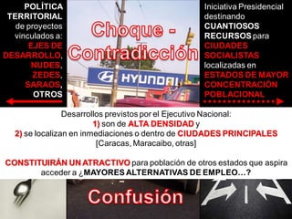 POLÍTICA                                   Iniciativa Presidencial
 TERRITORIAL                                    destinando
   de proyectos                                 CUANTIOSOS
  vinculados a:                                 RECURSOS para
      EJES DE                                   CIUDADES
DESARROLLO,                                     SOCIALISTAS,
       NUDES,                                   localizadas en
        ZEDES,                                  ESTADOS DE MAYOR
     SARAOS,                                    CONCENTRACIÓN
        OTROS                                   POBLACIONAL

                Desarrollos previstos por el Ejecutivo Nacional:
                        1) son de ALTA DENSIDAD y
  2) se localizan en inmediaciones o dentro de CIUDADES PRINCIPALES
                         [Caracas, Maracaibo, otras]

CONSTITUIRÁN UN ATRACTIVO para población de otros estados que aspira
       acceder a ¿MAYORES ALTERNATIVAS DE EMPLEO…?
 