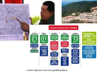 Fuente: Alejandro Vivas- Concejal Metropolitano
 