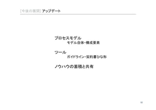 Šś 
ȕǿǢǡǡȥȀ 
 
äÝĩÔĸÕǈƺǆǌǧȥȍȢ7Ƥ 
Ƥ 
ÃĤǌ²Ĝ 
 ȍȠǵǳǈǽȥȞ 
Ƥ 
ǧȥȍȢ7ǌdİ 
 Ɓūũŵǌ 
 
yǌjņ 
ȕǿǢǡǡȥȀǈǌŃōS 
 