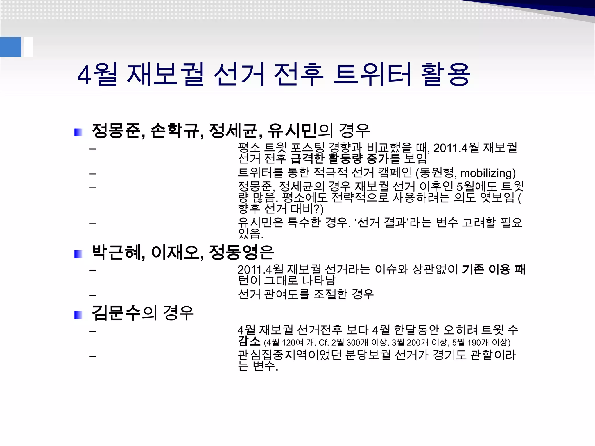 4월 재보궐 선거 전후 트위터 활용
정몽준, 손학규, 정세균, 유시민의 경우
–          평소 트윗 포스팅 경향과 비교했을 때, 2011.4월 재보궐
           선거 전후 급격한 활동량 증가를 보임
–          트위터를 통한 적극적 선거 캠페인 (동원형, mobilizing)
–          정몽준, 정세균의 경우 재보궐 선거 이후인 5월에도 트윗
           량 많음. 평소에도 전략적으로 사용하려는 의도 엿보임 (
           향후 선거 대비?)
–          유시민은 특수한 경우. ‘선거 결과’라는 변수 고려할 필요
           있음.
박근혜, 이재오, 정동영은
–          2011.4월 재보궐 선거라는 이슈와 상관없이 기존 이용 패
           턴이 그대로 나타남
–          선거 관여도를 조절한 경우
김문수의 경우
–          4월 재보궐 선거전후 보다 4월 한달동안 오히려 트윗 수
           감소 (4월 120여 개. Cf. 2월 300개 이상, 3월 200개 이상, 5월 190개 이상)
–          관심집중지역이었던 분당보궐 선거가 경기도 관할이라
           는 변수.
 