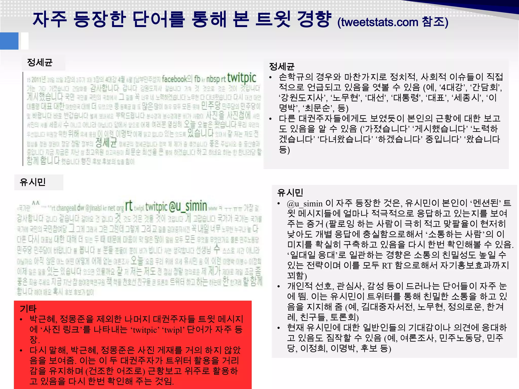 자주 등장한 단어를 통해 본 트윗 경향 (tweetstats.com 참조)

 정세균                                           정세균
                                               • 손학규의 경우와 마찬가지로 정치적, 사회적 이슈들이 직접
                                                 적으로 언급되고 있음을 엿볼 수 있음 (예, ‘4대강’, ‘간담회’,
                                                 ‘강원도지사’, ‘노무현’, ‘대선’, ‘대통령’, ‘대표’, ‘세종시’, ‘이
                                                 명박’, ‘최문순’, 등)
                                               • 다른 대권주자들에게도 보였듯이 본인의 근황에 대한 보고
                                                 도 있음을 알 수 있음 (‘가졌습니다’ ‘게시했습니다’ ‘노력하
                                                 겠습니다’ ‘다녀왔습니다’ ‘하겠습니다’ 중입니다’ ‘왔습니다
                                                 등)


유시민
                                                유시민
                                                • @u_simin 이 자주 등장한 것은, 유시민이 본인이 ‘멘션된’ 트
                                                  윗 메시지들에 얼마나 적극적으로 응답하고 있는지를 보여
                                                  주는 증거 (팔로잉 하는 사람이 극히 적고 맞팔율이 현저히
                                                  낮아도 개별 응답에 충실함으로해서 ‘소통하는 사람’의 이
                                                  미지를 확실히 구축하고 있음을 다시 한번 확인해볼 수 있음.
                                                  ‘일대일 응대’로 일관하는 경향은 소통의 친밀성도 높일 수
                                                  있는 전략이며 이를 모두 RT 함으로해서 자기홍보효과까지
                                                  꾀함)
                                                • 개인적 선호, 관심사, 감성 등이 드러나는 단어들이 자주 눈
                                                  에 띔. 이는 유시민이 트위터를 통해 친밀한 소통을 하고 있
기타                                                음을 지지해 줌 (예, 김대중자서전, 노무현, 정의로운, 한겨
• 박근혜, 정몽준을 제외한 나머지 대권주자들 트윗 메시지                  례, 친구들, 토론회)
  에 ‘사진 링크’를 나타내는 ‘twitpic’ ‘twipl’ 단어가 자주 등    • 현재 유시민에 대한 일반인들의 기대감이나 의견에 응대하
  장.                                              고 있음도 짐작할 수 있음 (예, 여론조사, 민주노동당, 민주
• 다시 말해, 박근혜, 정몽준은 사진 게재를 거의 하지 않았                당, 이정희, 이명박, 후보 등)
  음을 보여줌. 이는 이 두 대권주자가 트위터 활용을 거리
  감을 유지하며 (건조한 어조로) 근황보고 위주로 활용하
  고 있음을 다시 한번 확인해 주는 것임.
 
