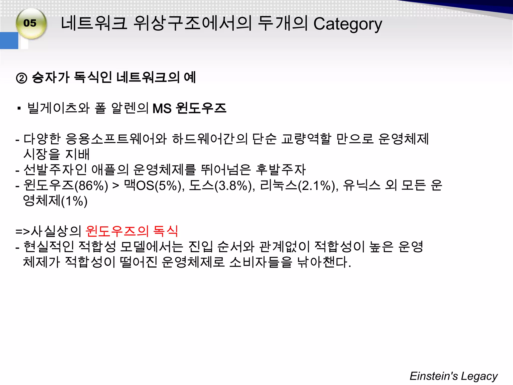 02
05
03   네트워크 위상구조에서의 두개의 Category


② 승자가 독식인 네트워크의 예

▪ 빌게이츠와 폴 알렌의 MS 윈도우즈

- 다양한 응용소프트웨어와 하드웨어간의 단순 교량역할 만으로 운영체제
  시장을 지배
- 선발주자인 애플의 운영체제를 뛰어넘은 후발주자
- 윈도우즈(86%) > 맥OS(5%), 도스(3.8%), 리눅스(2.1%), 유닉스 외 모든 운
  영체제(1%)

=>사실상의 윈도우즈의 독식
- 현실적인 적합성 모델에서는 진입 순서와 관계없이 적합성이 높은 운영
  체제가 적합성이 떨어진 운영체제로 소비자들을 낚아챈다.




                                                 Einstein's Legacy
 