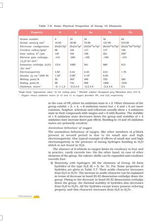 Table 7.6: Some Physical Properties of Group 16 Elements

              Property                                O                     S                   Se                          Te                           Po

    Atomic number                               8                  16                    34                          52                       84
                               –1
    Atomic mass/g mol                           16.00              32.06                 78.96                       127.60                   210.00
                                                           2   4                2    4              10   2       4           10   2       4             14    10   2   4
    Electronic configuration                    [He]2s 2p          [Ne]3s 3p             [Ar]3d 4s 4p                [Kr]4d 5s 5p             [Xe]4f 5d 6s 6p
                                    a
    Covalent radius/(pm)                        66                 104                   117                         137                      146
                          2–                                                                                                                        b
    Ionic radius, E /pm                         140                184                   198                         221                      230
    Electron gain enthalpy,                     –141               –200                  –195                        –190                     –174
                     –1
    /ΔegH kJ mol
    Ionisation enthalpy (ΔiH1)                  1314               1000                  941                         869                      813
            –1
    /kJ mol
    Electronegativity                           3.50               2.44                  2.48                        2.01                     1.76
                      –3                               c                    d                   e
    Density /g cm (298 K)                       1.32               2.06                  4.19                        6.25                     –
                                                                        f
    Melting point/K                             55                 393                   490                         725                      520
    Boiling point/K                             90                 718                   958                         1260                     1235
    Oxidation states*                           –2,–1,1,2          –2,2,4,6              –2,2,4,6                    –2,2,4,6                 2,4
a                b                          c                                   d                            e                        f
Single bond; Approximate value; At the melting point;                               Rhombic sulphur; Hexagonal grey; Monoclinic form, 673 K.
*    Oxygen shows oxidation states of +2 and +1 in oxygen fluorides OF2 and O2F2 respectively.


                                        in the case of OF2 where its oxidation state is + 2. Other elements of the
                                        group exhibit + 2, + 4, + 6 oxidation states but + 4 and + 6 are more
                                        common. Sulphur, selenium and tellurium usually show + 4 oxidation
                                        state in their compounds with oxygen and + 6 with fluorine. The stability
                                        of + 6 oxidation state decreases down the group and stability of + 4
                                        oxidation state increase (inert pair effect). Bonding in +4 and +6 oxidation
                                        states are primarily covalent.
                                        Anomalous behaviour of oxygen
                                        The anomalous behaviour of oxygen, like other members of p-block
                                        present in second period is due to its small size and high
                                        electronegativity. One typical example of effects of small size and high
                                        electronegativity is the presence of strong hydrogen bonding in H2O
                                        which is not found in H2S.
                                             The absence of d orbitals in oxygen limits its covalency to four and
                                        in practice, rarely exceeds two. On the other hand, in case of other
                                        elements of the group, the valence shells can be expanded and covalence
                                        exceeds four.
                                          (i) Reactivity with hydrogen: All the elements of Group 16 form
                                              hydrides of the type H2E (E = S, Se, Te, Po). Some properties of
                                              hydrides are given in Table 7.7. Their acidic character increases
                                              from H2O to H2Te. The increase in acidic character can be explained
                                              in terms of decrease in bond (H–E) dissociation enthalpy down the
                                              group. Owing to the decrease in bond (H–E) dissociation enthalpy
                                              down the group, the thermal stability of hydrides also decreases
                                              from H2O to H2Po. All the hydrides except water possess reducing
                                              property and this character increases from H2S to H2Te.

Chemistry 182
 