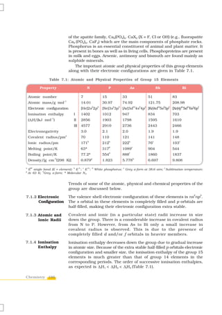 of the apatite family, Ca9(PO4)6. CaX2 (X = F, Cl or OH) (e.g., fluorapatite
                                 Ca9 (PO4)6. CaF2) which are the main components of phosphate rocks.
                                 Phosphorus is an essential constituent of animal and plant matter. It
                                 is present in bones as well as in living cells. Phosphoproteins are present
                                 in milk and eggs. Arsenic, antimony and bismuth are found mainly as
                                 sulphide minerals.
                                     The important atomic and physical properties of this group elements
                                 along with their electronic configurations are given in Table 7.1.

                Table 7.1: Atomic and Physical Properties of Group 15 Elements

           Property                                  N                   P                     As                        Sb                  Bi

    Atomic number                              7                   15                33                         51                    83
                            –1
    Atomic mass/g mol                          14.01               30.97             74.92                      121.75                208.98
                                                          2    3             2   3                 10   2   3            10   2   3
    Electronic configuration                   [He]2s 2p           [Ne]3s 3p         [Ar]3d 4s 4p [Kr]4d 5s 5p                        [Xe]4f145d106s26p3
    Ionisation enthalpy             I          1402                1012              947                        834                   703
                  –1
    (ΔiH/(kJ mol )                  II         2856                1903              1798                       1595                  1610
                                    III        4577                2910              2736                       2443                  2466
    Electronegativity                          3.0                 2.1               2.0                        1.9                   1.9
                             a
    Covalent radius/pm                         70                  110               121                        141                   148
                                                     b                   b                 b                         c
    Ionic radius/pm                            171                 212               222                        76                    103c
                                                                         d                     e
    Melting point/K                            63*                 317               1089                       904                   544
                                                                         d                 f
    Boiling point/K                            77.2*               554               888                        1860                  1837
                       –3                                 g                                        h
    Density/[g cm (298 K)]                     0.879               1.823             5.778                      6.697                 9.808

                                                                                         Grey α-form at 38.6 atm; Sublimation temperature;
a    III                           b      3–    c    3+   d                          e                                        f
    E single bond (E = element); E ; E ;                      White phosphorus;
    At 63 K; Grey α-form; * Molecular N 2.
g            h




                                 Trends of some of the atomic, physical and chemical properties of the
                                 group are discussed below.
                                                                                                                                                    2      3
7.1.2 Electronic                 The valence shell electronic configuration of these elements is ns np .
      Configuration              The s orbital in these elements is completely filled and p orbitals are
                                 half-filled, making their electronic configuration extra stable.

7.1.3 Atomic and                 Covalent and ionic (in a particular state) radii increase in size
      Ionic Radii                down the group. There is a considerable increase in covalent radius
                                 from N to P. However, from As to Bi only a small increase in
                                 covalent radius is observed. This is due to the presence of
                                 completely filled d and/or f orbitals in heavier members.

7.1.4 Ionisation                 Ionisation enthalpy decreases down the group due to gradual increase
      Enthalpy                   in atomic size. Because of the extra stable half-filled p orbitals electronic
                                 configuration and smaller size, the ionisation enthalpy of the group 15
                                 elements is much greater than that of group 14 elements in the
                                 corresponding periods. The order of successive ionisation enthalpies,
                                 as expected is ΔiH1 < ΔiH2 < ΔiH3 (Table 7.1).

Chemistry 166
 