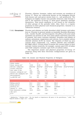 7.18 Group 17                    Fluorine, chlorine, bromine, iodine and astatine are members of
                                 Group 17. These are collectively known as the halogens (Greek
     Elements                    halo means salt and genes means born i.e., salt producers). The
                                 halogens are highly reactive non-metallic elements. Like Groups 1
                                 and 2, the elements of Group 17 show great similarity amongst
                                 themselves. That much similarity is not found in the elements
                                 of other groups of the periodic table. Also, there is a regular
                                 gradation in their physical and chemical properties. Astatine is a
                                 radioactive element.

7.18.1 Occurrence                Fluorine and chlorine are fairly abundant while bromine and iodine
                                 less so. Fluorine is present mainly as insoluble fluorides (fluorspar
                                 CaF2, cryolite Na3AlF6 and fluoroapatite 3Ca3(PO4) 2.CaF2) and small
                                 quantities are present in soil, river water plants and bones and teeth
                                 of animals. Sea water contains chlorides, bromides and iodides of
                                 sodium, potassium, magnesium and calcium, but is mainly sodium
                                 chloride solution (2.5% by mass). The deposits of dried up seas
                                 contain these compounds, e.g., sodium chloride and carnallite,
                                 KCl.MgCl2.6H2O. Certain forms of marine life contain iodine in their
                                 systems; various seaweeds, for example, contain upto 0.5% of iodine
                                 and Chile saltpetre contains upto 0.2% of sodium iodate.
                                     The important atomic and physical properties of Group 17
                                 elements along with their electronic configurations are given in
                                 Table 7.8.


                             Table 7.8: Atomic and Physical Properties of Halogens
                                                                                                               a
    Property                               F             Cl            Br                I                 At

    Atomic number                          9             17            35                53                85
                            –1
    Atomic mass/g mol                      19.00         35.45         79.90             126.90            210
    Electronic configuration               [He]2s 22p5   [Ne]3s23p5    [Ar]3d10 4s24p5   [Kr]4d10 5s25p5   [Xe]4f145d10 6s26p 5
    Covalent radius/pm                     64            99            114               133               –
    Ionic radius X –/pm                    133           184           196               220               –
                                  –1
    Ionisation enthalpy/kJ mol             1680          1256          1142              1008              –
    Electron gain enthalpy/kJ mol–1        –333          –349          –325              –296              –
                        b
    Electronegativity                      4             3.2           3.0               2.7               2.2
    ΔHyd H(X – )/kJ mol–1                  515           381           347               305               –


                                           F2            Cl2           Br2               I2                –

    Melting point/K                        54.4          172.0         265.8             386.6             –
    Boiling point/K                        84.9          239.0         332.5             458.2             –
    Density/g cm –3                        1.5 (85) c    1.66 (203)c   3.19(273)c        4.94(293)d        –
    Distance X – X/pm                      143           199           228               266               –
    Bond dissociation enthalpy             158.8         242.6         192.8             151.1             –
               –1
    /(kJ mol )
     V     e
    E /V                                   2.87          1.36          1.09              0.54              –

a                   b                  c                                                                           d            e
  Radioactive;      Pauling scale;  For the liquid at temperatures (K) given in the parentheses;                       solid;       The
half-cell reaction is X2(g) + 2e → 2X (aq).
                                –    –




Chemistry 192
 