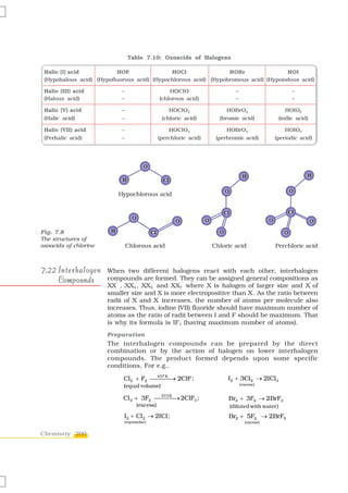 Table 7.10: Oxoacids of Halogens

 Halic (I) acid           HOF                HOCl                HOBr                HOI
 (Hypohalous acid) (Hypofluorous acid) (Hypochlorous acid) (Hypobromous acid) (Hypoiodous acid)

 Halic (III) acid           –                        HOCIO                  –                         –
 (Halous acid)              –                    (chlorous acid)            –                         –

 Halic (V) acid             –                        HOCIO2              HOBrO2                    HOIO2
 (Halic acid)               –                     (chloric acid)      (bromic acid)              (iodic acid)

 Halic (VII) acid           –                        HOCIO3              HOBrO3                    HOIO3
 (Perhalic acid)            –                    (perchloric acid)   (perbromic acid)        (periodic acid)




Fig. 7.8
The structures of
oxoacids of chlorine



7.22 Interhalogen      When two different halogens react with each other, interhalogen
     Compounds         compounds are formed. They can be assigned general compositions as
                          ′      ′    ′         ′                                            ′
                       XX , XX3 , XX5 and XX7 where X is halogen of larger size and X of
                                                                         ′
                       smaller size and X is more electropositive than X . As the ratio between
                                        ′
                       radii of X and X increases, the number of atoms per molecule also
                       increases. Thus, iodine (VII) fluoride should have maximum number of
                       atoms as the ratio of radii between I and F should be maximum. That
                       is why its formula is IF7 (having maximum number of atoms).
                       Preparation
                       The interhalogen compounds can be prepared by the direct
                       combination or by the action of halogen on lower interhalogen
                       compounds. The product formed depends upon some specific
                       conditions, For e.g.,

                            Cl2 + F2 ⎯⎯⎯⎯ 2ClF ;
                                      437 K
                                            →                            I2 + 3Cl2 → 2ICl3
                            (equal volume)                                      (excess)


                            Cl 2 + 3F2 ⎯⎯⎯⎯ 2ClF3 ;
                                        573 K
                                              →                          Br2 + 3F2 → 2BrF3
                                      (excess)                            (diluted with water)
                            I2 + Cl 2 → 2ICl;                            Br2 + 5F2 → 2BrF5
                                (equimolar )                                      (excess)


Chemistry 200
 