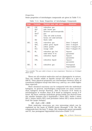 Properties
Some properties of interhalogen compounds are given in Table 7.11.

       Table 7.11: Some Properties of Interhalogen Compounds

    Type    Formula        Physical state and colour               Structure

    XX′1      ClF          colourless gas                              –
              BrF          pale brown gas                              –
                a
              IF           detected spectroscopically                  –
                   b
              BrCl         gas
              ICl          ruby red solid (α-form)                     –
                           brown red solid (β-form)                    –
              IBr          black solid                                 –
    XX′3      ClF3         colourless gas                      Bent   T -shaped
              BrF3         yellow green liquid                 Bent   T -shaped
              IF3          yellow powder                       Bent   T -shaped (?)
              ICl3c        orange solid                        Bent   T -shaped (?)
    XX′5      IF5          colourless gas but                  Square
                           solid below 77 K                    pyramidal
              BrF5         colourless liquid                   Square
                                                               pyramidal
              ClF5         colourless liquid                   Square
                                                               pyramidal
    XX′7      IF7          colourless gas                      Pentagonal
                                                               bipyramidal

a
 Very unstable; bThe pure solid is known at room temperature; cDimerises as Cl–bridged
dimer (I 2Cl6)


   These are all covalent molecules and are diamagnetic in nature.
They are volatile solids or liquids except CIF which is a gas at
298 K. Their physical properties are intermediate between those of
constituent halogens except that their m.p. and b.p. are a little higher
than expected.
   Their chemical reactions can be compared with the individual
halogens. In general, interhalogen compounds are more reactive
than halogens (except fluorine). This is because X–X′ bond in
interhalogens is weaker than X–X bond in halogens except F–F
bond. All these undergo hydrolysis giving halide ion derived from
the smaller halogen and a hypohalite ( when XX′), halite ( when
XX′3), halate (when XX′5) and perhalate (when XX′7) anion derived
from the larger halogen.
        XX' + H O → HX' + HOX
                    2
   Their molecular structures are very interesting which can be
explained on the basis of VSEPR theory (Example 7.19). The XX3
compounds have the bent ‘T’ shape, XX5 compounds square pyramidal
and IF7 has pentagonal bipyramidal structures (Table 7.11).

                                                     201 The p-Block Elements
 