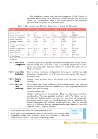 The important atomic and physical properties of the Group 18
                            elements along with their electronic configurations are given in
                            Table 7.12. The trends in some of the atomic, physical and chemical
                            properties of the group are discussed here.

                Table 7.12:       Atomic and Physical Properties of Group 18 Elements

 Propery                         He              Ne           Ar               Kr               Xe                    Rn*

 Atomic number              2              10          18               36               54                86
                       –1
 Atomic mass/ g mol         4.00           20.18       39.95            83.80            131.30            222.00
 Electronic configuration 1s 2             [He]2s 22p6 [Ne] 3s 23p 6    [Ar]3d104s 24p 6 [Kr]4d105s 25p 6 [Xe]4f 145d106s 26p 6
 Atomic radius/pm           120            160         190              200              220               –
 Ionisation enthalpy        2372           2080        1520             1351             1170              1037
 /kJmol -1
 Electron gain enthalpy     48             116         96               96               77                68
         -1
 /kJmol
 Density (at STP)/gcm–3 1.8×10 –4          9.0×10 –4   1.8×10 –3        3.7×10 –3        5.9×10 –3         9.7×10 –3
 Melting point/K            –              24.6        83.8             115.9            161.3             202
 Boiling point/K            4.2            27.1        87.2             119.7            165.0             211
                                      –4                           –3                                –4               –6
 Atmospheric content        5.24×10        –           1.82×10          0.934            1.14×10           8.7×10
 (% by volume)

* radioactive
                                                                                                                  2        6
7.23.2 Electronic               All noble gases have general electronic configuration ns np except
                                                     2
       Configuration            helium which has 1s (Table 7.12). Many of the properties of noble
                                gases including their inactive nature are ascribed to their closed
                                shell structures.
7.23.3 Ionisation               Due to stable electronic configuration these gases exhibit very high
       Enthalpy                 ionisation enthalpy. However, it decreases down the group with increase
                                in atomic size.
7.23.4 Atomic                   Atomic radii increase down the group with increase in atomic
       Radii                    number.
7.23.5 Electron                 Since noble gases have stable electronic configurations, they have no
       Gain                     tendency to accept the electron and therefore, have large positive values
       Enthalpy                 of electron gain enthalpy.
                                Physical Properties
                                All the noble gases are monoatomic. They are colourless, odourless
                                and tasteless. They are sparingly soluble in water. They have very low
                                melting and boiling points because the only type of interatomic
                                interaction in these elements is weak dispersion forces. Helium has the
                                lowest boiling point (4.2 K) of any known substance. It has an unusual
                                property of diffusing through most commonly used laboratory materials
                                such as rubber, glass or plastics.

   Noble gases have very low boiling points. Why?                      Example 7.21
   Noble gases being monoatomic have no interatomic forces except weak Solution
   dispersion forces and therefore, they are liquefied at very low
   temperatures. Hence, they have low boiling points.

                                                                                              203 The p-Block Elements
 