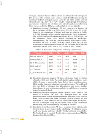 nitrogen. Another factor which affects the chemistry of nitrogen is
                the absence of d orbitals in its valence shell. Besides restricting its
                covalency to four, nitrogen cannot form dπ –pπ bond as the heavier
                elements can e.g., R3P = O or R3P = CH2 (R = alkyl group). Phosphorus
                and arsenic can form dπ –dπ bond also with transition metals when
                their compounds like P(C2H5) 3 and As(C6H5) 3 act as ligands.
                  (i) Reactivity towards hydrogen: All the elements of Group 15
                      form hydrides of the type EH3 where E = N, P, As, Sb or Bi.
                      Some of the properties of these hydrides are shown in Table
                      7.2. The hydrides show regular gradation in their properties.
                      The stability of hydrides decreases from NH3 to BiH3 which can
                      be observed from their bond dissociation enthalpy.
                      Consequently, the reducing character of the hydrides increases.
                      Ammonia is only a mild reducing agent while BiH3 is the
                      strongest reducing agent amongst all the hydrides. Basicity also
                      decreases in the order NH3 > PH3 > AsH3 > SbH 3 > BiH3.
                            Table 7.2: Properties of Hydrides of Group 15 Elements

                        Property            NH 3     PH3      AsH3      SbH 3     BiH 3

                 Melting point/K            195.2   139.5     156.7     185           –

                 Boiling point/K            238.5   185.5     210.6     254.6        290

                 (E–H) Distance/pm          101.7    141.9    151.9     170.7         –

                 HEH angle (°)              107.8     93.6     91.8      91.3         –
                    V
                 Δf H /kJ mol
                                 –1
                                            –46.1     13.4     66.4     145.1        278
                        V
                 ΔdissH (E–H)/kJ mol
                                       –1
                                            389      322      297       255           –


                 (ii) Reactivity towards oxygen: All these elements form two types
                      of oxides: E2O3 and E2O5. The oxide in the higher oxidation state
                      of the element is more acidic than that of lower oxidation state.
                      Their acidic character decreases down the group. The oxides of
                      the type E2O3 of nitrogen and phosphorus are purely acidic,
                      that of arsenic and antimony amphoteric and those of bismuth
                      is predominantly basic.
                (iii) Reactivity towards halogens: These elements react to form two
                      series of halides: EX 3 and EX 5. Nitrogen does not form
                      pentahalide due to non-availability of the d orbitals in its valence
                      shell. Pentahalides are more covalent than trihalides. All the
                      trihalides of these elements except those of nitrogen are stable.
                      In case of nitrogen, only NF3 is known to be stable. Trihalides
                      except BiF3 are predominantly covalent in nature.
                (iv) Reactivity towards metals: All these elements react with metals
                      to form their binary compounds exhibiting –3 oxidation state,
                      such as, Ca 3N2 (calcium nitride) Ca3P2 (calcium phosphide),
                      Na3As2 (sodium arsenide), Zn 3Sb2 (zinc antimonide) and Mg3Bi2
                      (magnesium bismuthide).

Chemistry 168
 