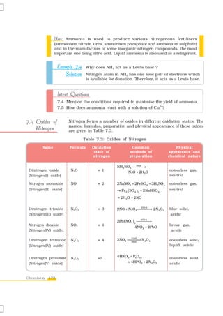 Uses:
                Uses Ammonia is used to produce various nitrogenous fertilisers
                (ammonium nitrate, urea, ammonium phosphate and ammonium sulphate)
                and in the manufacture of some inorganic nitrogen compounds, the most
                important one being nitric acid. Liquid ammonia is also used as a refrigerant.


                  Example 7.4 Why does NH3 act as a Lewis base ?
                     Solution Nitrogen atom in NH3 has one lone pair of electrons which
                                   is available for donation. Therefore, it acts as a Lewis base.



                  Intext Questions
                  7.4 Mention the conditions required to maximise the yield of ammonia.
                                                                    2+
                  7.5 How does ammonia react with a solution of Cu ?


7.4 Oxides of            Nitrogen forms a number of oxides in different oxidation states. The
                         names, formulas, preparation and physical appearance of these oxides
    Nitrogen             are given in Table 7.3.

                                 Table 7.3: Oxides of Nitrogen

         Name            Formula      Oxidation             Common                  Physical
                                       state of            methods of            appearance and
                                      nitrogen             preparation           chemical nature


                                                    NH4 NO3 ⎯⎯⎯→
                                                             Heat

 Dinitrogen oxide         N2O            + 1                                     colourless gas,
                                                           N 2O + 2H 2O
 [Nitrogen(I) oxide]                                                             neutral

 Nitrogen monoxide        NO             + 2       2NaNO2 + 2FeSO4 + 3H2SO4      colourless gas,
 [Nitrogen(II) oxide]                              → Fe 2 ( SO 4 )3 + 2NaHSO 4   neutral

                                                    + 2H 2O + 2NO


 Dinitrogen trioxide      N2O3           + 3       2NO + N 2O 4 ⎯⎯⎯⎯ 2N 2O 3
                                                                 250 K
                                                                       →         blue solid,
 [Nitrogen(III) oxide]                                                            acidic
                                                   2Pb ( NO3 )2 ⎯⎯⎯⎯
                                                                   →
                                                                   673 K

 Nitrogen dioxide         NO2            + 4                                     brown gas,
                                                              4NO2 + 2PbO
 [Nitrogen(IV) oxide]                                                             acidic

                                                            Cool
 Dinitrogen tetroxide     N2O4           + 4       2NO2     Heat
                                                                    N 2O 4       colourless solid/
 [Nitrogen(IV) oxide]                                                            liquid, acidic


                                                   4HNO3 + P4O10
 Dinitrogen pentoxide     N2O5           +5                                      colourless solid,
 [Nitrogen(V) oxide]                                      → 4HPO3 + 2N 2O5       acidic



Chemistry 172
 
