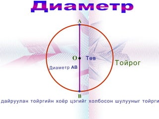 A




                          O         Төв
                                          Тойрог
                Ди ам ет р AB




                                B
дайруулан тойргийн хоёр цэгийг холбосон шулууныг тойрги
                               
 