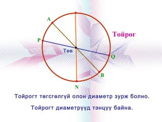M
               A

                                     Тойрог
           P
                   Төв
                    O
                                     Q


                                 B

                         N
    Тойрогт төгсгөлгүй олон диаметр зурж болно.

         Тойрогт диаметрүүд тэнцүү байна.
                            
 