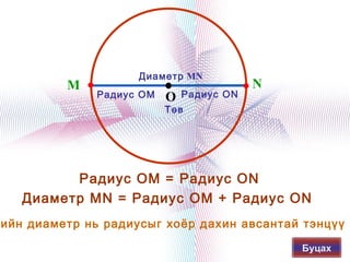Диаметр MN
           M                                N
               Радиус OM   O    Радиус ON
                           Төв




            Радиус OM = Радиус ON
      Диаметр MN = Радиус OM + Радиус ON
ийн диаметр нь радиусыг хоёр дахин авсантай тэнцүү б
                           
                                                Буцах
 