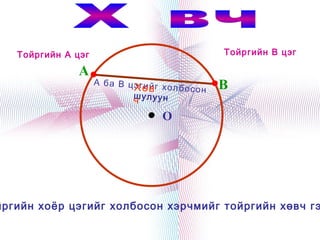 Тойргийн А цэг                          Тойргийн В цэг

              A
                    А ба В цэгийг          B
                            Хөв холбосон
                            ш
                            ч улуун
                                   O




йргийн хоёр цэгийг холбосон хэрчмийг тойргийн хөвч гэ
                              
 