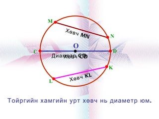 M
                Хөв
                      ч M
                          N   N
                  O
       C                          D
            Диаметр C D
               Хөвч C D

                              K
                         L
                 Хө вч K
           L


Тойргийн хамгийн урт хөвч нь диаметр юм .
                      
 