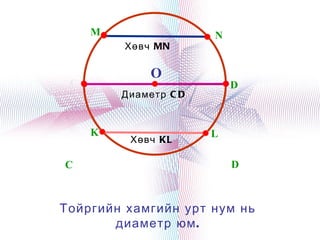 M                 N
             Хөвч MN

                  O
     C                         D
             Диаметр C D


         K                 L
              Хөвч KL

    C                          D



    Тойргийн хамгийн урт нум нь
          диаметр юм .
                 
 