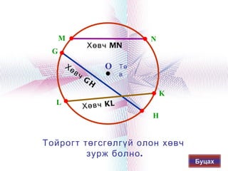 M                           N
                    Хөвч MN
     G
          Хө                O   Тө
               вч               в
                    G
                        H
                                         K
      L
                    Хөвч KL
                                     H


    Тойрогт төгсгөлгүй олон хөвч

             зурж болно .
                  
                                             Буцах
 