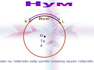K                    L


                      O
                      Тө
                      в



хөвч нь тойргийн хоёр цэгийн хооронд орших тойргийн
                          
 