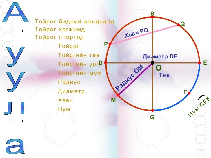 тойрог 7 р анги