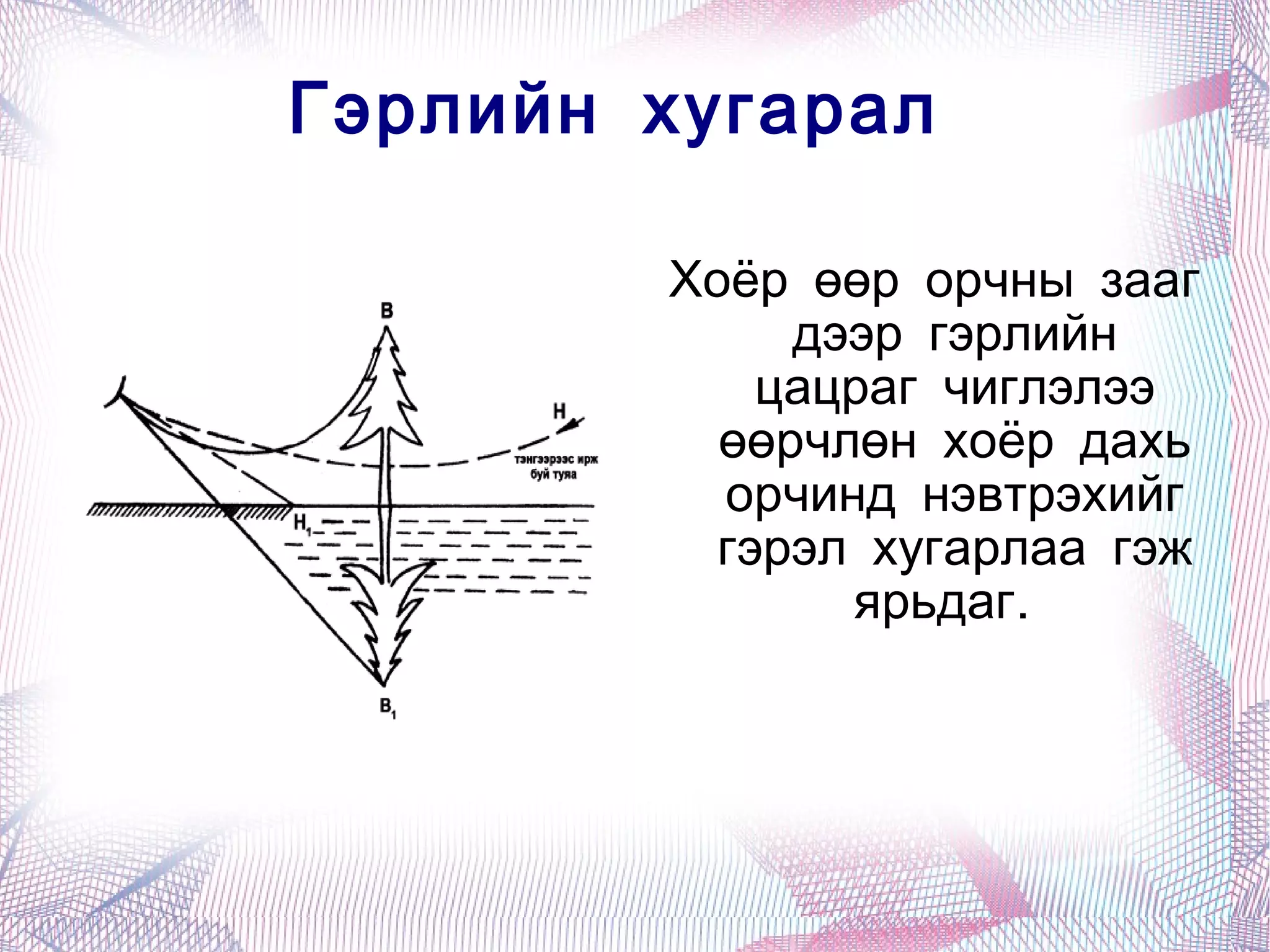 Гэрлийн хугарал

        Хоёр өөр орчны зааг
             дээр гэрлийн
            цацраг чиглэлээ
          өөрчлөн хоёр дахь
          орчинд нэвтрэхийг
          гэрэл хугарлаа гэж
               ярьдаг.
 