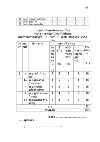 149



 28    ด.ช. ณัชพงษ์ บัวตูมใหญ่                3         2         2          7
 29    ด.ช. ธีรวุฒิ ดีมี                      3         2         2          7
 30    ด.ช. วัชระ ปลอบเมือง                   3         3         3          9


               แบบประเมินพฤติกรรมขณะเรียน
              รายวิชา การปลูกไม้ดอกไม้ประดับ
แผนการจัดการเรียนรู้ที่ 7 วันที่ 9 เดือน กรกฎาคม พ.ศ.٢
                          ٥٥٠
กลุ่ เล    ชื่อ - สกุล           รายการพิจารณา
มที่ ขที่                  คว     มี   สนใจ การ         รวม
                           าม นำ้าใจ ขยัน ทำางาน คะแน
                           รับ         กระตือ ร่วมกับ    น
                          ผิด           รือร้น ผู้อื่น
                          ชอ                   (٥)
                           บ     (٥)     (٥)           (٢٠)

                                      (٥)
 1     ١ ด.ช. กล้าก้าว ภู่             5          5         5         5          20
         แส
      ٢٥ ด.ช.สงกรานต์                  4          5         5         4          18
         ไพกระโทก
       ٢ ด.ช.จิณวัตร                   4          5         5         4          18
         เที่ยงกระโทก
       ٩ ด.ช.คุณากร นาม                4          4         5         5          18
         ไทยสง
      ٢٦ ด.ช.อิทธิกร ฐาน               4          4         5         5          18
         เจริญ
                                 รวม                                          92
                               รวมเฉลี่ย                                     18.4

                                   (ลงชื่อ)......................................
........ผู้ประเมิน

      (............................................)
 