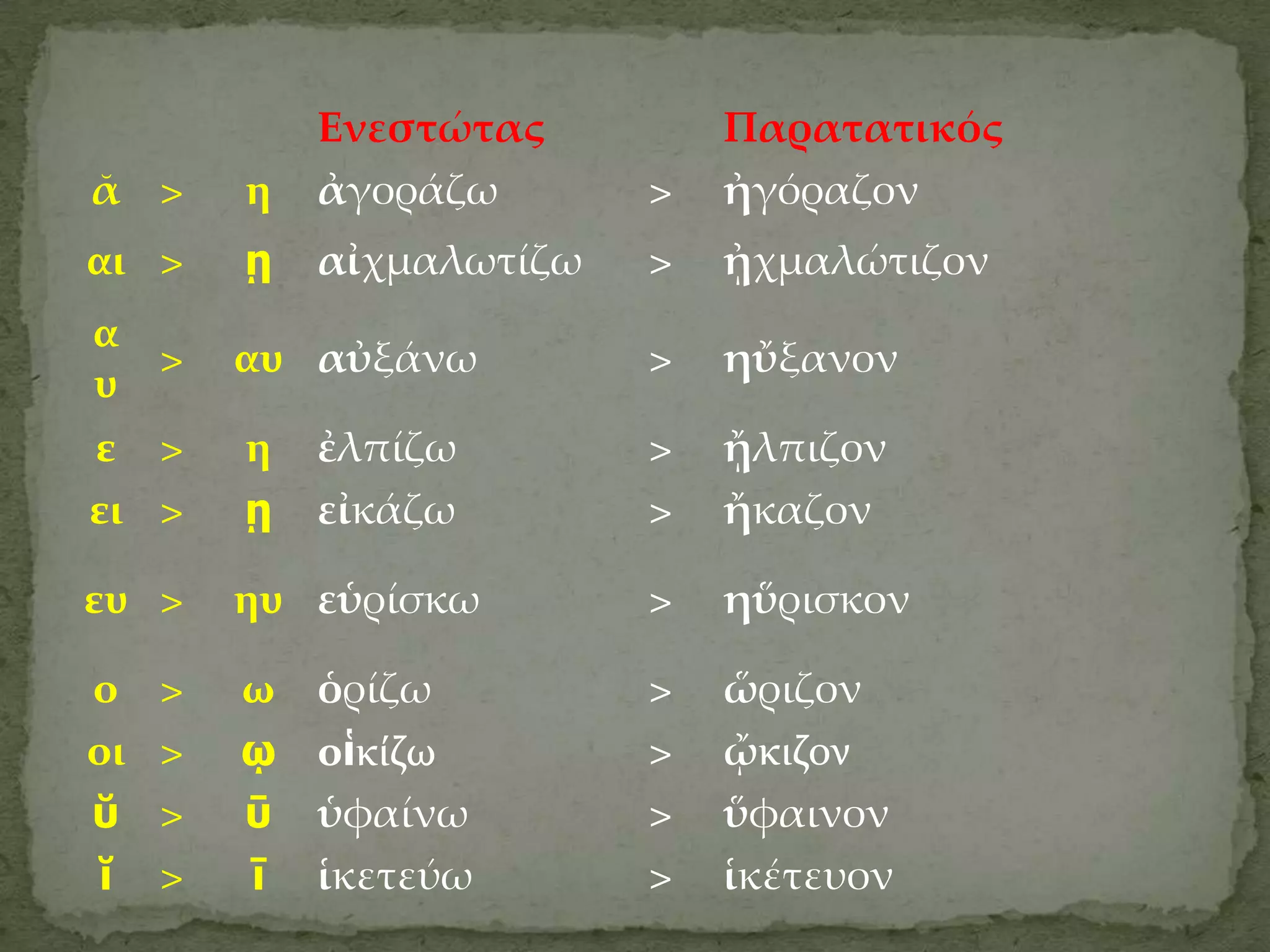 Ενεστώτας         Παρατατικός
ᾰ >      η   ἀγοράζω       >   ἠγόραζον
αι >     ῃ   αἰχμαλωτίζω   >   ᾐχμαλώτιζον
α
  >      αυ αὐξάνω         >   ηὔξανον
υ
ε >      η   ἐλπίζω        >   ᾔλπιζον
ει >     ῃ   εἰκάζω        >   ἤκαζον

ευ >     ηυ εὑρίσκω        >   ηὕρισκον

ο    >   ω   ὁρίζω         >   ὥριζον
οι   >   ῳ   οἱκύζω        >   ᾤκιζον
ῠ    >   ῡ   ὑφαίνω        >   ὕφαινον
 ῐ   >   ῑ   ἱκετεύω       >   ἱκέτευον
 