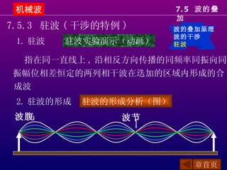 机械波                    7. 5 波的叠
                        加
7.5.3 驻波 ( 干涉的特例 )      波的叠加原理
                        波的干涉
 1. 驻波   驻波实验演示（动画）     驻波

 指在同一直线上 , 沿相反方向传播的同频率同振向同
振幅位相差恒定的两列相干波在迭加的区域内形成的合
成波
 2. 驻波的形成　 驻波的形成分析（图）
 波腹              波节




                           章首页
 