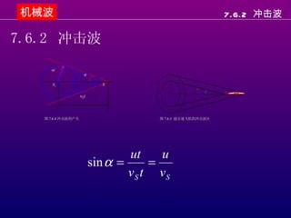机械波                                                         7.6.2 冲击波

7.6.2 冲击波
     ut
                      α

      S1                    S
                                                    α
                    υSt




   图 7.6.4 冲击波的产生                      图 7.6.5 超音速飞机的冲击波区




                                  ut    u
                          sin α =     =
                                  vS t vS
 