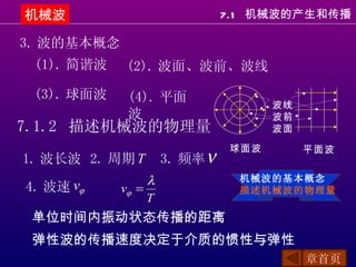 机械波                            7.1 机械波的产生和传播

3. 波的基本概念
 (1). 简谐波    (2). 波面、波前、波线

 (3). 球面波    (4). 平面
                                     波线
             波                       波前
7.1.2 描述机械波的物理量                      波面
                               球面波        平面波
1. 波长波 2. 周期 T       3. 频率 ν
                 λ              机械波的基本概念
4. 波速 vϕ    vϕ =                描述机械波的物理量
                 T
 单位时间内振动状态传播的距离
 弹性波的传播速度决定于介质的惯性与弹性
                                          章首页
 