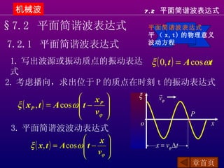 机械波                                         7.2 平面简谐波表达式

§7.2 平面简谐波表达式                                平面简谐波表达式
                                             平 （ x,t) 的物理意义
7.2.1 平面简谐波表达式                               波动方程


 1. 写出波源或振动质点的振动表达 ξ ( 0, t ) = A cos ωt
 式
2. 考虑播向，求出位于 P 的质点在时刻 t 的振动表达式
                                         ξ     
                               xP            vϕ
  ξ ( x P , t ) = A cos ω  t −    
                               vϕ 
                                                         P
                                                           ●
                                         o                       x
 3. 平面简谐波波动表达式
                                    
      ξ ( x , t ) = A cos ω t − x           x = vϕ ∆ t
                             v      
                                ϕ   
                                                               章首页
 