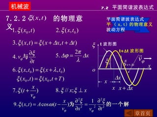 机械波                                                 7.2 平面简谐波表达式

7.2.2 ξ( x, t ) 的物理意                                  平面简谐波表达式
                                                      平 （ x,t) 的物理意义
义1. ξ ( x , t ) 2. ξ ( x , t )                        波动方程
          0                           0


  3. ξ ( x, t ) = ξ ( x + ∆x, t + ∆t )     ξ         t 波形图

            ∂ξ                       2π                      t+∆t 波形图
                                                                          
                                                          { }ξ
  4. vϕ 与                  5. ∆ϕ =      ∆x
             ∂t                       λ               ξx                  vϕ
                                                                 x + ∆x
                                                                               x
  6. ξ ( x, t0 ) = ξ ( x + λ , t0 )              o
    ξ ( x0 , t ) = ξ ( x0 , t + T )                        ∆x
                                                      x
               x                                           x x + ∆x
  7. ξ (t + )                 8. ξ // x; ξ ⊥ x
              vϕ
                                x ∂ 2ξ  1 ∂ 2ξ
   9. ξ ( x, t ) = A cos ω (t − )为 2 = 2 2 的一个解
                               vϕ ∂x   vϕ ∂t
                                                                          章首页
 