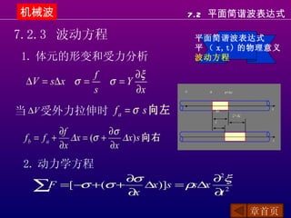机械波                                      7.2 平面简谐波表达式

7.2.3 波动方程                               平面简谐波表达式
                                         平 （ x,t) 的物理意义
1. 体元的形变和受力分析                            波动方程

                f         ∂ξ
 ∆ V = s∆ x σ =      σ =Y
                s         ∂x         o     x        x+∆x




当 ∆V 受外力拉伸时 f a = σ s 向左                       ∆x
                                                           ξ+∆ξ
                                                                    x


                                               ξ


            ∂f         ∂σ
 f b = f a + ∆x = (σ +    ∆x) s 向右                                  x
            ∂x         ∂x
 2. 动力学方程
               ∂ σ              ∂2ξ
  ∑F =[−σ +(σ + ∂x ∆x)]s = ρs∆x ∂t 2
                                                                  章首页
 