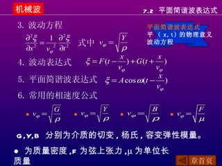 机械波                                7.2 平面简谐波表达式

3. 波动方程                                平面简谐波表达式
                                       平 （ x,t) 的物理意义
 ∂ 2ξ   1 ∂ 2ξ                Y
      = 2 2       式中 vϕ =              波动方程
 ∂x 2
       vϕ ∂t         ρ
                     x          x
4. 波动表达式  ξ = F (t − ) + G (t + )
                    vϕ         vϕ
                                x
5. 平面简谐波表达式 ξ = A cos ω(t − )
                               vϕ
6. 常用的相速度公式
          G               Y             B            F
 ● vϕ =          ● vϕ =       ● vϕ =        ● vϕ =
          ρ               ρ             ρ            µ

G ,Y,B 分别为介质的切变 , 杨氏 , 容变弹性模量。
● 为质量密度 ,F 为弦上张力 ,µ 为单位长
质量                                               章首页
 