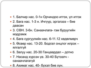  1. Балчир нас. 0-1н Орчиндоо итгэх, үл итгэх
 2. Бага нас. 1-3 н. Ичгүүр, эргэлзээ – бие
    даасан
   3. СӨН. 3-6н. Санаачлага- гэм буруугийн
    мэдрэмж
   4. Бага сургуулийн нас. 6-11.12 хөдөлмөрч
   5. Өсвөр нас. 13-20. Бодгал онцлог илрэх –
    ялгалгүй
   6. Залуу нас. 20-30 Ганцаардал – дотно
   7. Насанд хүрсэн үе. 30-40 Бүтээлч -
    санаачлагагүй
   8. Ахимаг нас. 40- бүхэл бие хүн.
 
