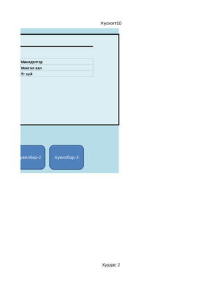 Хүснэгт10



СТ




      Мөнхдэлгэр
      Монгол хэл
      Ү г з үй




     Хувилбар-2    Хувилбар-3




                                Хуудас 2
 