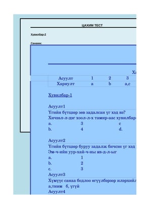 ЦАХИМ ТЕСТ

Хувилбар-2


Санамж:




                                                      Хариултын хуу
                 Асуулт          1       2       3
                Хариулт          a       b      a,c

             Хувилбар­1

             Асуулт1
             Үгийн бүтцээр зөв задалсан үг хэд вэ?
             Хичээл­л­дэг хоол­л­х тамир­аас хувилбар­ыг хам­гийн
             a.             3                  с
             b.             4                  d.

             Асуулт2
             Үгийн бүтцээр буруу задалж бичсэн үг хэд вэ?
             Эм­ч­ийн уур­хай­ч­ны яв­д­л­ыг
             a.               1
             b.               2
             c.               3
             Асуулт3
             Хүмүүс санаа бодлоо өгүүлбэрээр илэрхийлнэ
             а,тиим   б, үгүй
             Асуулт4
 