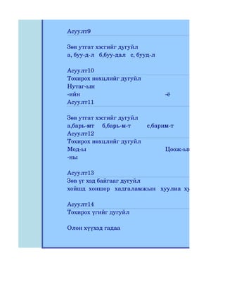 Асуулт9

Зөв утгат хэсгийг дугуйл
а, буу­д­л   б,буу­дал   с, бууд­л

Асуулт10
Тохирох нөхцлийг дугуйл
Нутаг­ын
­ийн                                 ­ё
Асуулт11

Зөв утгат хэсгийг дугуйл
а,барь­мт     б,барь­м­т          с,барим­т
Асуулт12
Тохирох нөхцлийг дугуйл
Мод­ы                                   Цоож­ыг
­ны

Асуулт13
Зөв үг хэд байгааг дугуйл
хойшд  хоншор   хадгаламжын   хуулиа  хургыг  сургуу

Асуулт14
Тохирох үгийг дугуйл

Олон хүүхэд гадаа
 