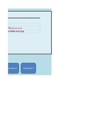 ЕСТ


      Монгол хэл
      үгийн язгуур




  Хувилбар-2     Хувилбар-3
 