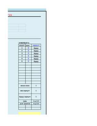 ҮНЭЛГЭЭ




хэл
згуур




          ХУВИЛБАР-3:
          асуулт оноо       хариулт
             1          0     буруу
             2          0     буруу
             3          0     буруу
             4          0     буруу
             5          0     буруу
             6          0     буруу




           авсан оноо           0


           зөв хариулт          0


          буруу хариулт         5

                 хувь         Алд:520
           үсэг үнэлгээ       Алд:520




                    Алд:520
 