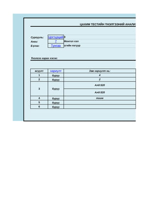ЦАХИМ ТЕСТИЙН ҮНЭЛГЭЭНИЙ АНАЛИЗ,ГРАФИК



Сургууль:    Цогтцэций 0
Анги:            7     Монгол хэл
Бүлэг:        Тунгаа үгийн язгуур



Үнэлгээ харах хэсэг:



   асуулт     хариулт                Зөв хариулт нь:
        1      буруу                       4
        2      буруу                       2

                                        Алд:520
        3      буруу
                                        Алд:520

        4      буруу                     тиим
        5      буруу
        6      буруу
 